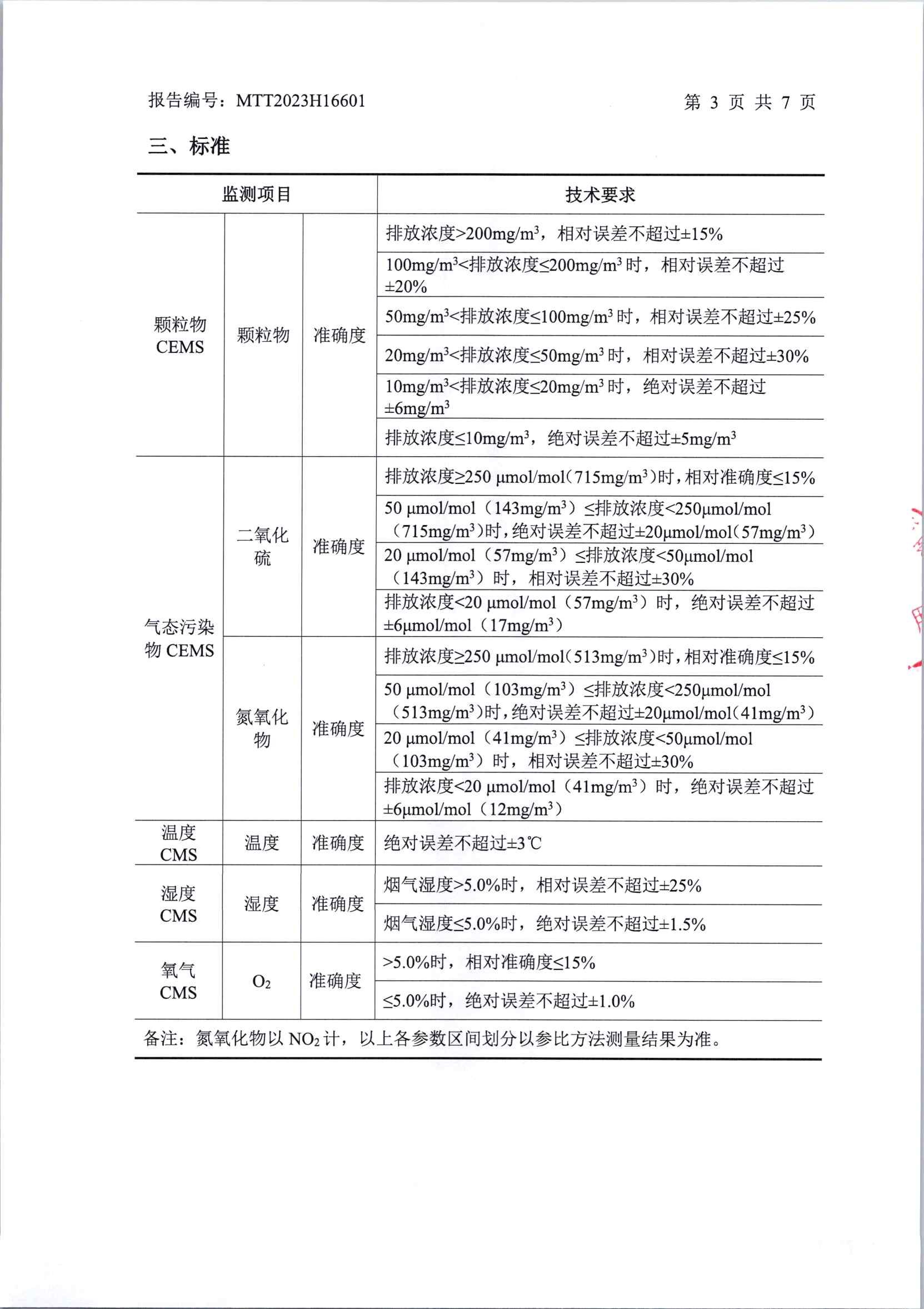 2023年中陽第三季度在線比對(duì)(1)_頁面_4.jpg